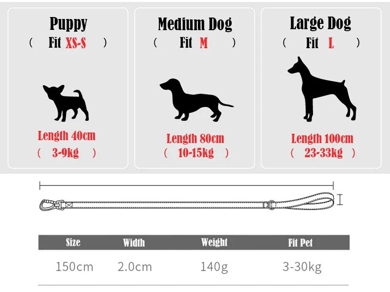 GuidedPaws Smart GPS Dog Harness Kit