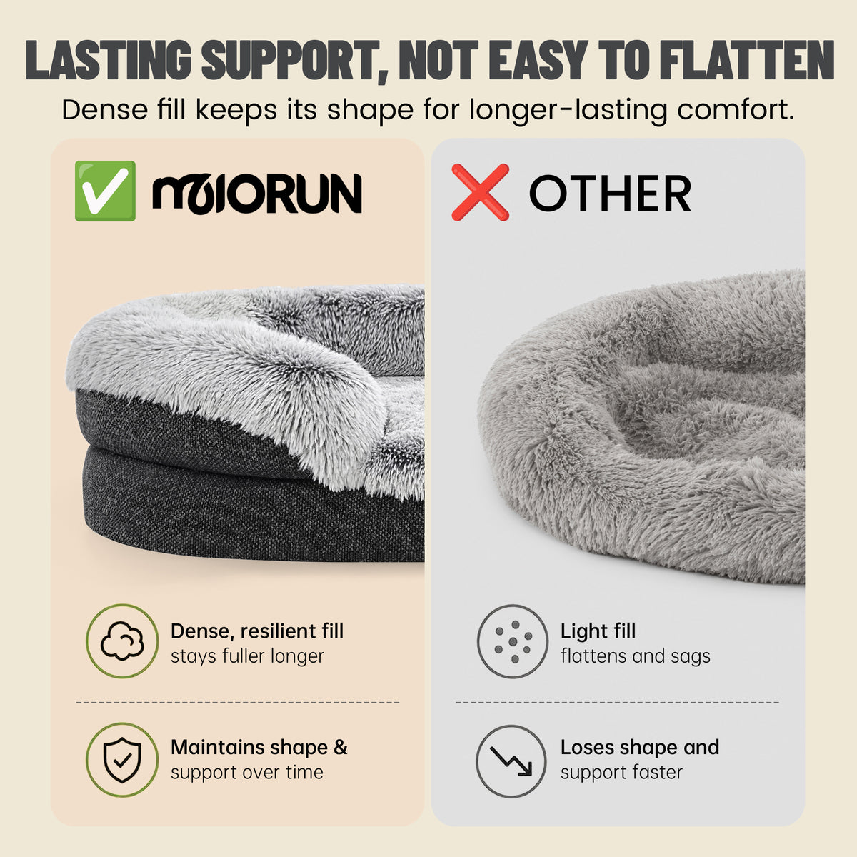 Fluffy Orthopedic Dog Bed-独立站购买